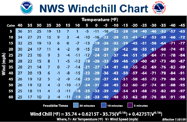 NWS Windchill chart